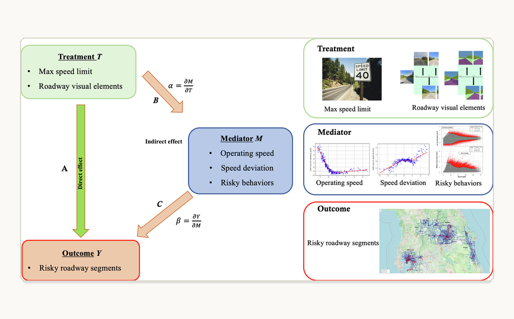 Causal graph and model explanation schematic