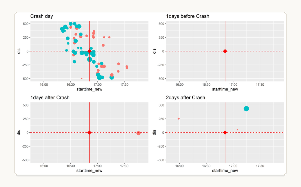 Connected vehicle trajectory to crash risk prediction schematic