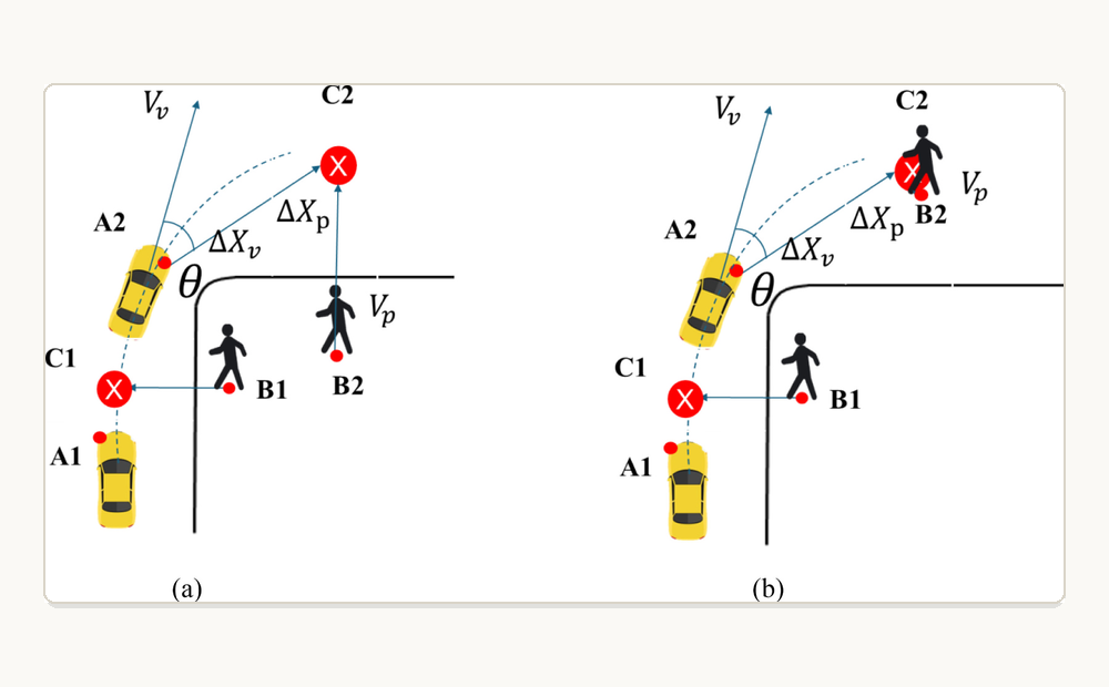 Intersection conflict schematic for vulnerable road users